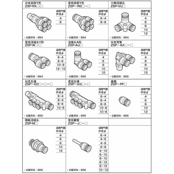 CKD喜開理新型接頭 不銹鋼型ZSP-AU6-6