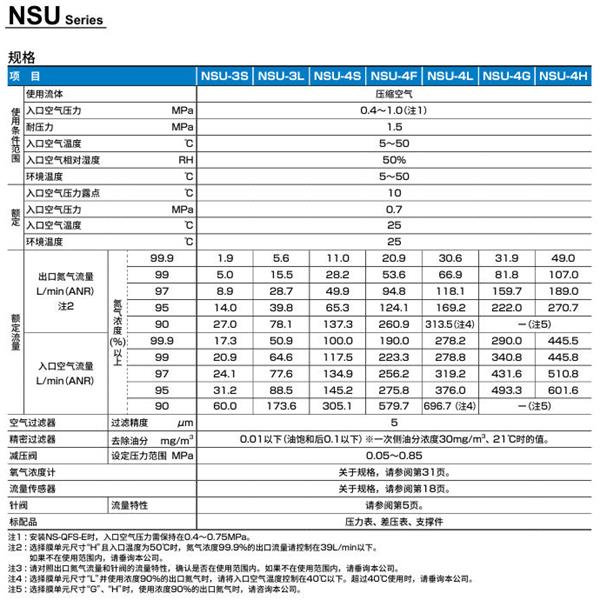 CKD喜開理氮氣制作單元NS-4S110B-BT