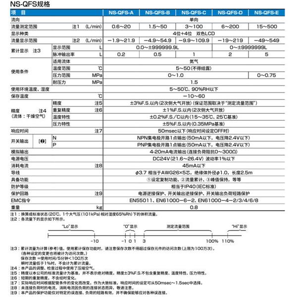 CKD喜開理氮氣制作單元NS-4S110B-BT