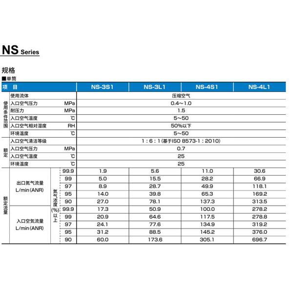CKD喜開理氮氣制作單元NS-4S110B-BT