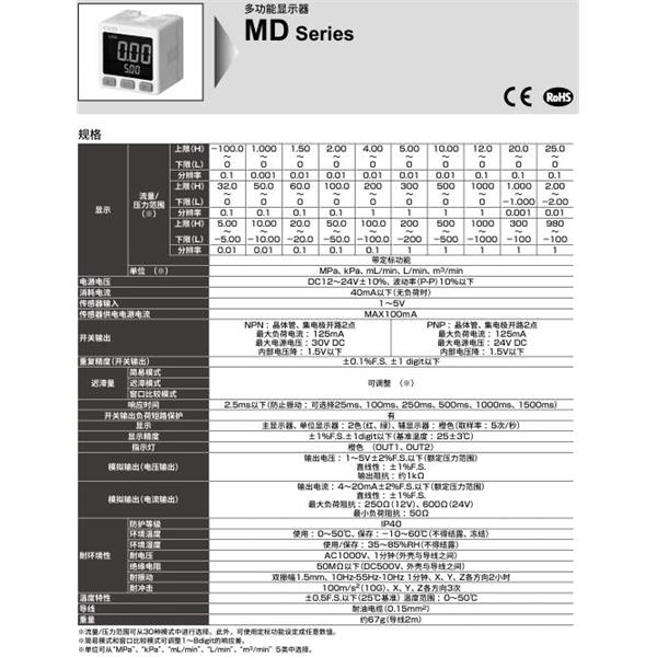 CKD喜開理多功能顯示器MD-PVA