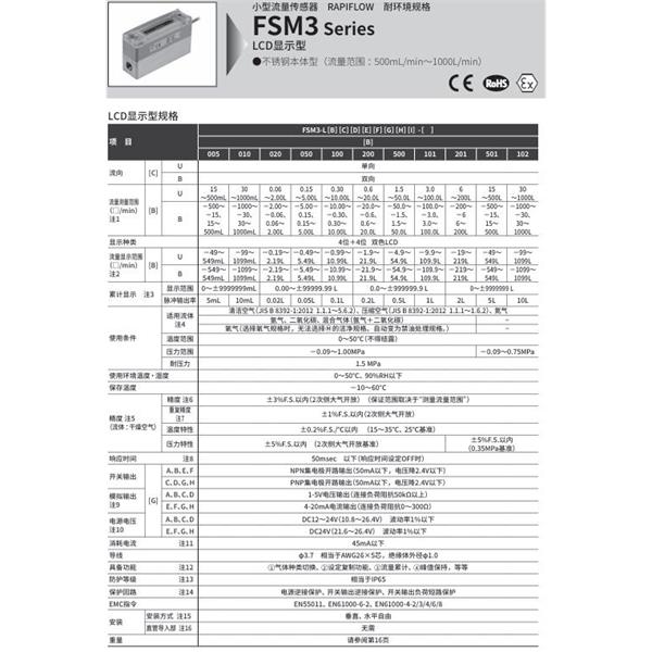 CKD喜開理小型流量傳感器FSM3-L005B4CC1A2N-BJR-P80-EX