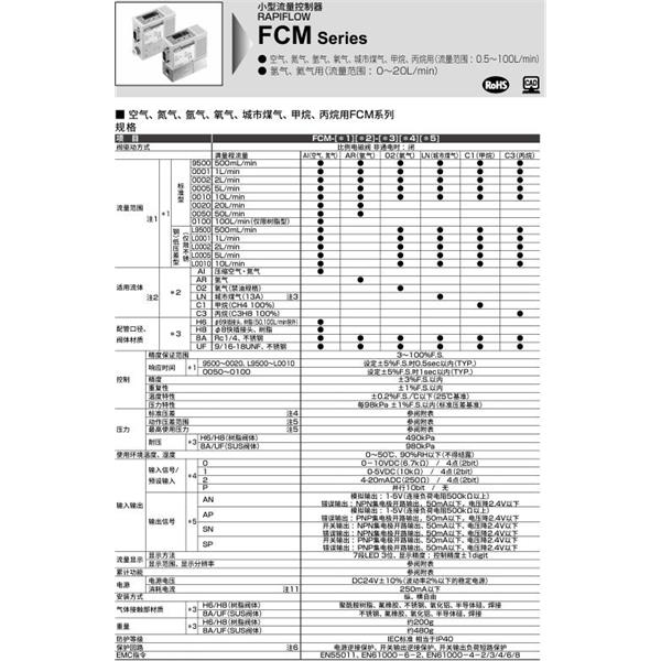 CKD喜開理小型流量控制器FCM-0020H2-4S0ANR1BT