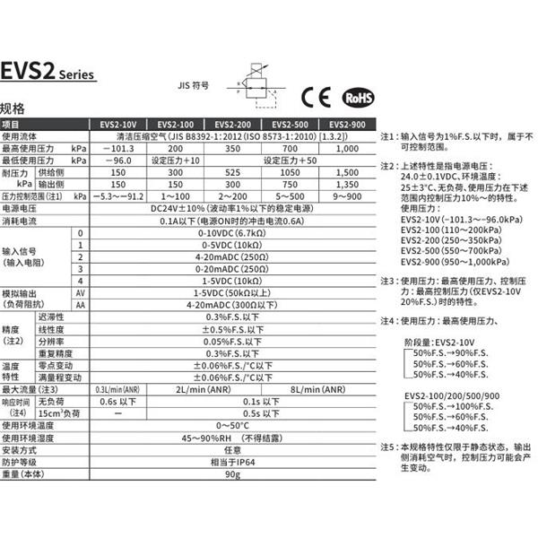 CKD喜開理PARECT 電空減壓閥EVS2-100-3H6AV-C11-3
