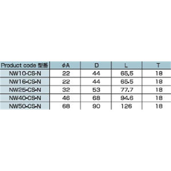 日本ADVANTEC愛德萬泰克CLAMPSERIES不銹鋼真空卡箍NW16-CS-N