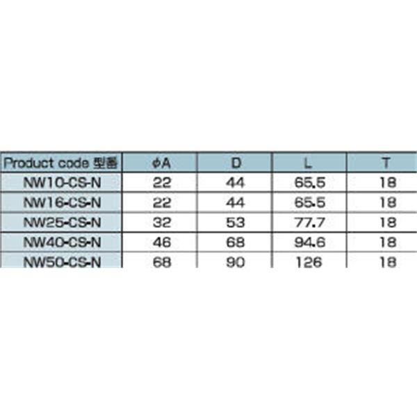 日本ADVANTEC愛德萬泰克CLAMPSERIES全不銹鋼真空卡箍NW50-CS-N