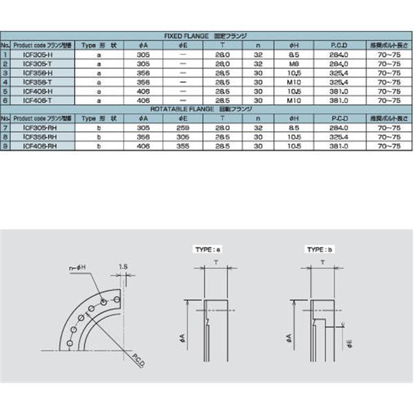 日本ADVANTEC愛(ài)德萬(wàn)泰克真空元件法蘭系列ICF大口徑法蘭ICF305-T