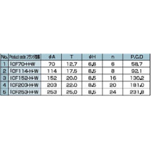 日本ADVANTEC愛德萬泰克真空元件系列ICF雙邊緣法蘭ICF152-HW