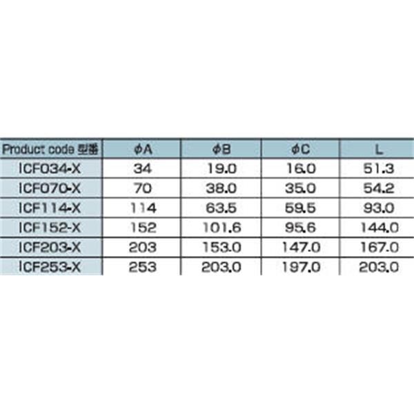 日本ADVANTEC愛德萬泰克ICF四通CROSS真空管路連接件ICF070-X