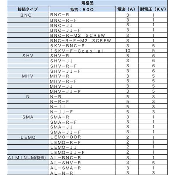 日本ADVANTEC愛德萬泰克電流導入端子同軸饋通LEMO-JJ