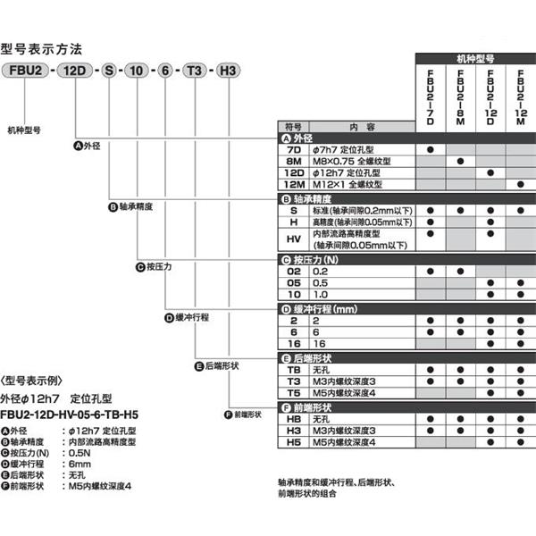 CKD喜開理精密緩沖器FBU2-SU-05-2-T3-H3