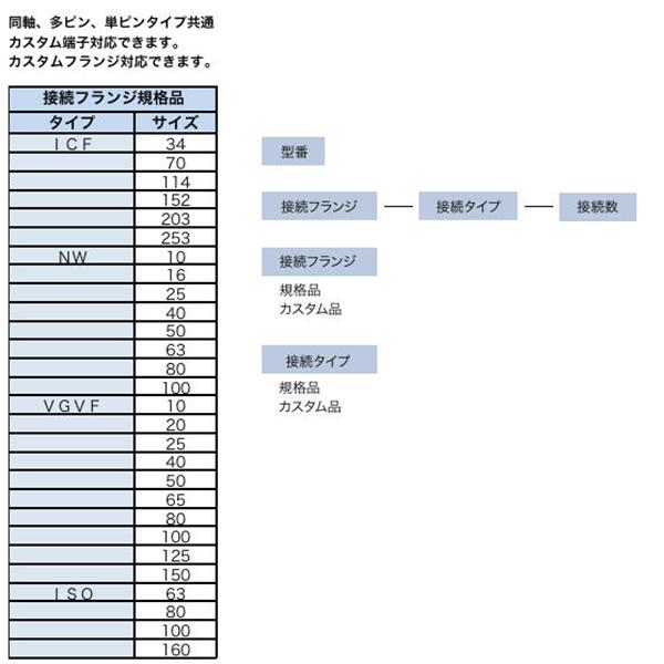 日本ADVANTEC愛德萬泰克定制型真空饋通VGVF25