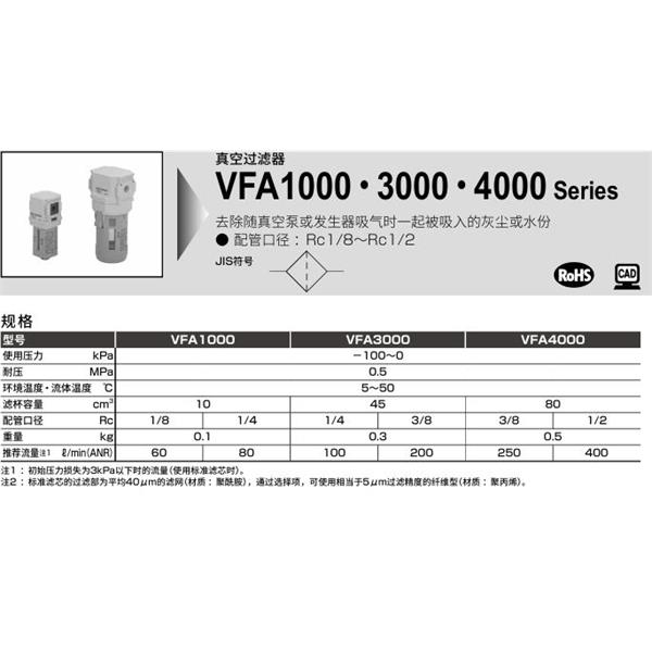 CKD喜開理真空過濾器VFA1000-6