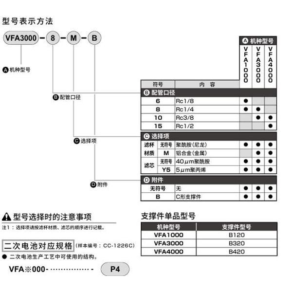 CKD喜開理真空過濾器VFA1000-6
