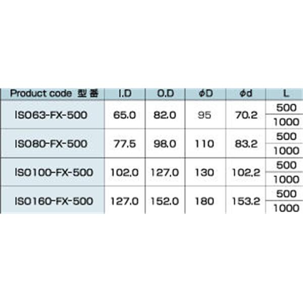 日本ADVANTEC愛德萬泰克ISO(MF)法蘭型ISO100-FX-1000