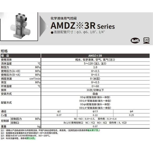 CKD喜開理化學(xué)液體用氣控閥AMD333R-10BUR-10N4F