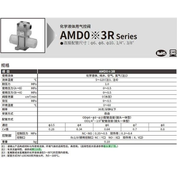 CKD喜開理化學(xué)液體用氣控閥AMD333R-10BUR-10N4F