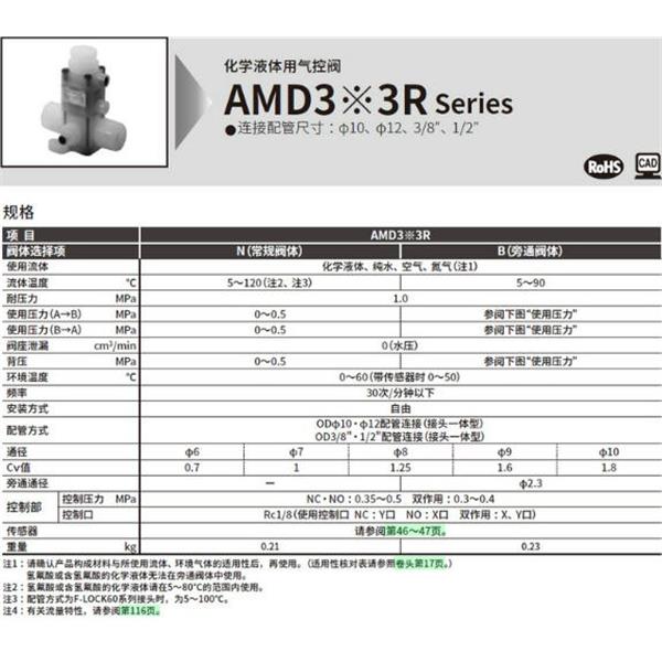 CKD喜開理化學(xué)液體用氣控閥AMD333R-10BUR-10N4F