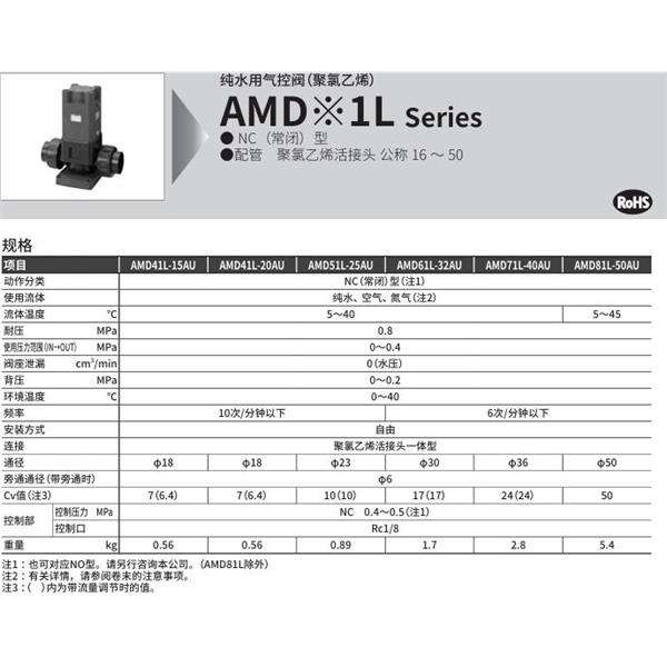 CKD喜開理化學液體用氣控閥 PVC型AMD41L-15AU-0I-4R