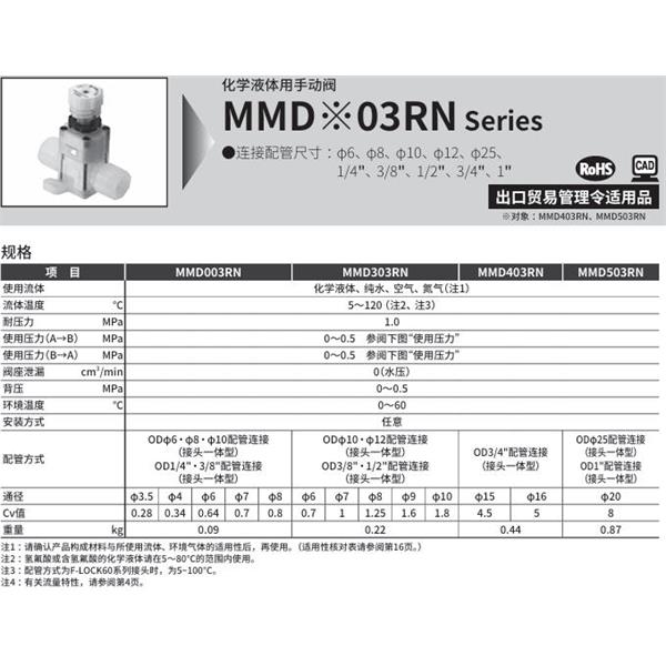 CKD喜開理化學液體用手動閥GMMD003RN-10UR-5W
