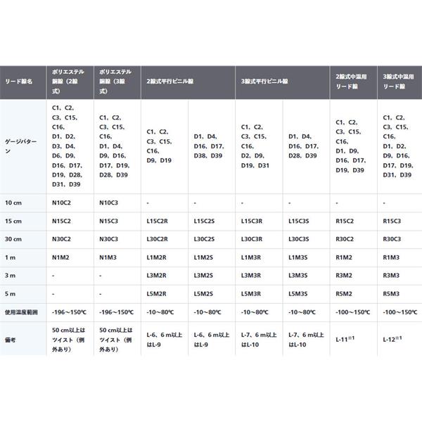日本KYOWA共和電業KFGS系列通用箔式應變片KFGS-2-120-C15