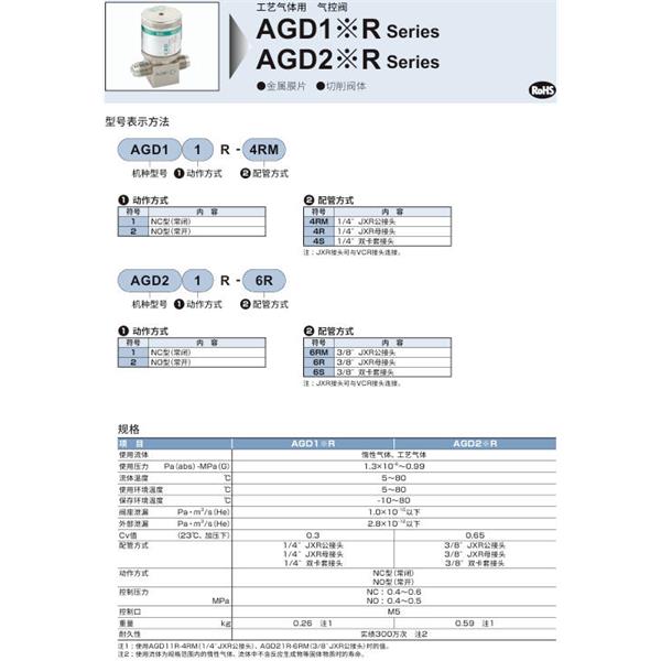 CKD喜開理氣控閥4GD11-4S