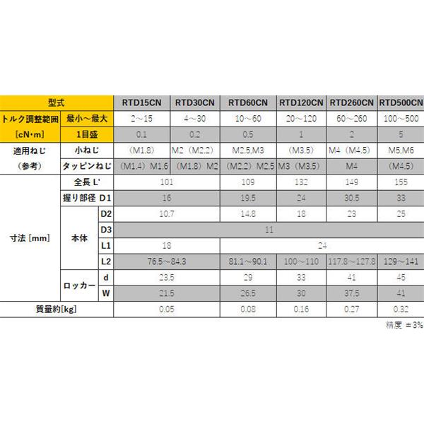 TOHNICHI東日信號式扭矩驅動器RTD15CN