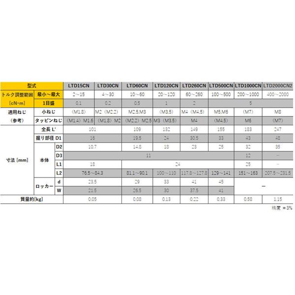 TOHNICHI東日信號式預置非空轉扭矩驅動器LTD15CN