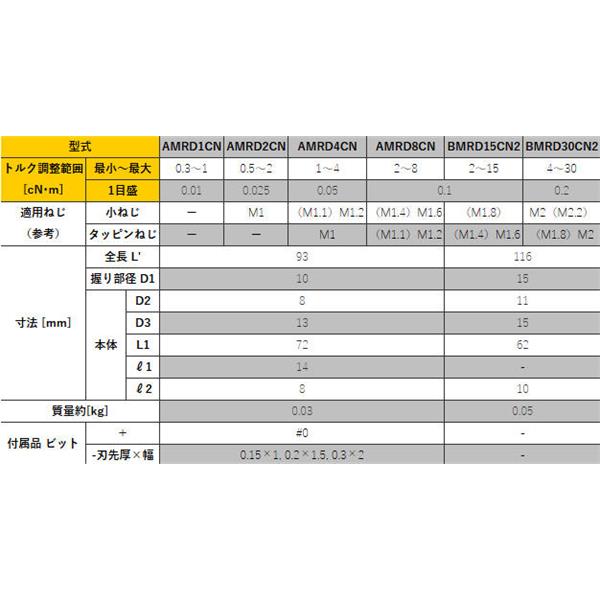 TOHNICHI東日微型信號式預置空轉型扭矩驅動器AMRD1CN