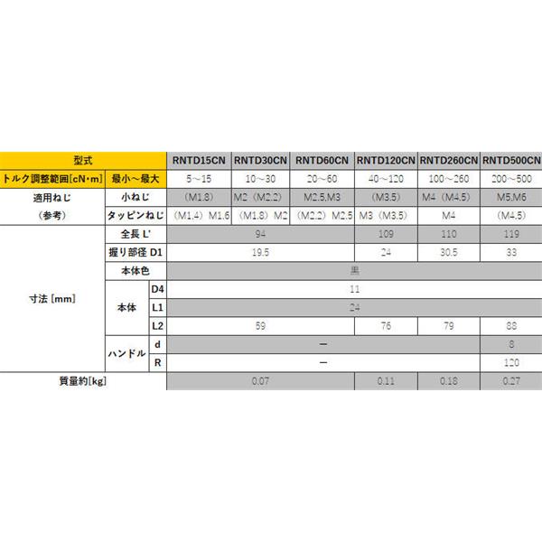 TOHNICHI東日單能型非空轉預置扭矩驅動器NTD15CN
