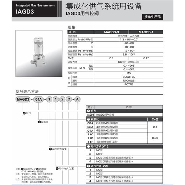 CKD喜開理集成化供氣系統MOGD3-11C-RB-S1