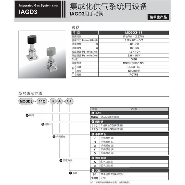 CKD喜開理集成化供氣系統MOGD3-11C-RB-S1